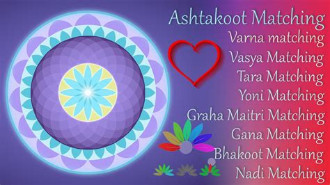 Ashtakoot guna milan Ashtakoot Guna Milan is an astrological system of matching the compatibility factor of the bride and the groom before getting married
